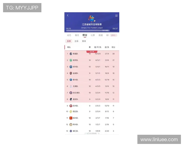 苏超联赛积分排名及球队表现介绍