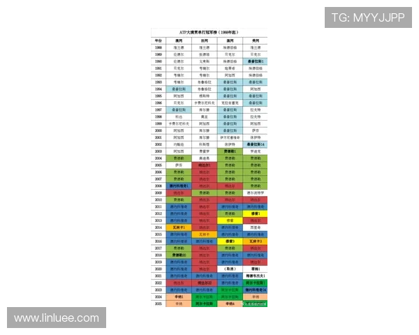 2025年ATP排名分析：全球网球选手实力对比与未来走势解析