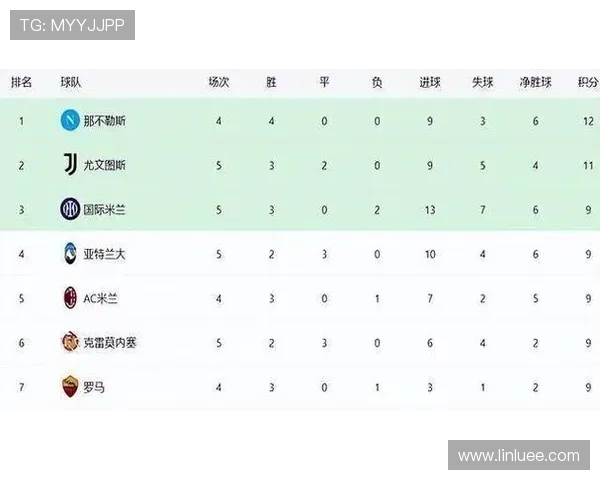 意甲积分榜激烈竞争各队表现分析与排名走势预测