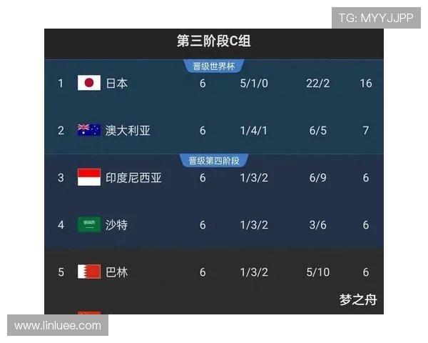 中国足球队备战世预赛全力冲击世界杯名额 强阵容出征挑战最强对手