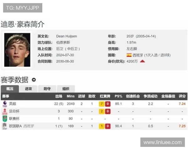 最新英超联赛赛程积分榜全面解析球队表现走势与冠军竞争态势 最新英超联赛赛程积分榜全面解析球队表现走势与冠军竞争态势