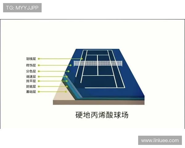 网球草地场地与红土场地面积是否相同及其背后设计原因分析 网球草地场地与红土场地面积是否相同及其背后设计原因分析
