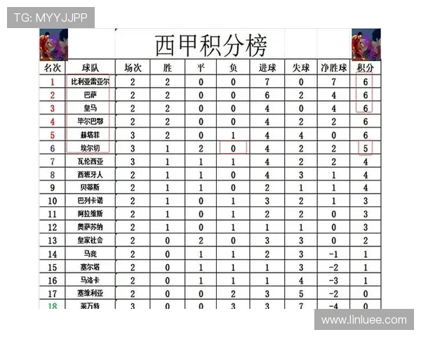 西甲最新积分榜分析:各队战绩对比与未来赛季走势预测